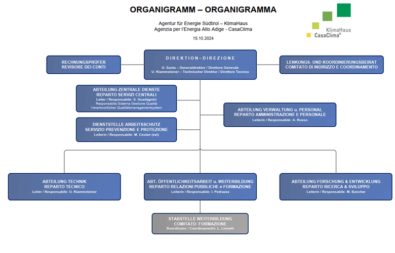 Organigramma