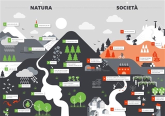 Rapporto sul clima – Alto Adige 2018