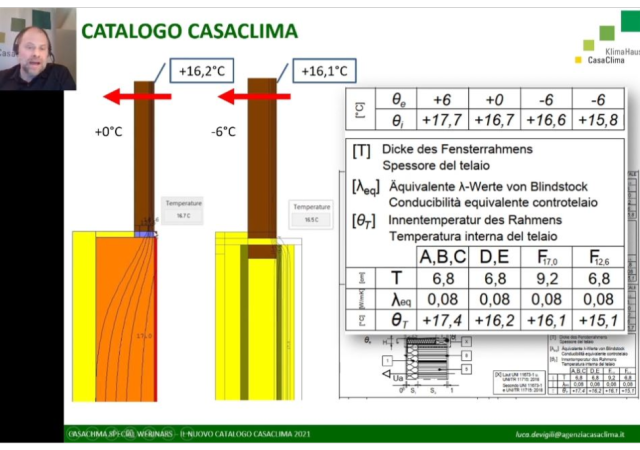 CasaClima KlimaHaus